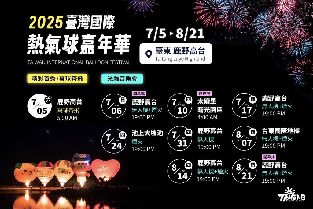  萬球齊飛正常舉行! 2025「臺灣國際熱氣球嘉年華」明即將開幕
